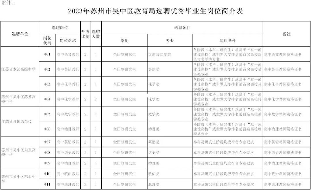 重慶大學出國留學_出國留學重慶大學好嗎_重慶大學出國留學率多少