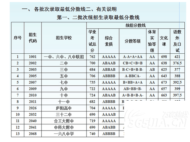 廣東實驗天河中學附屬天河學校_廣東省實驗中學附屬天河學校_廣東附屬實驗中學天河高中