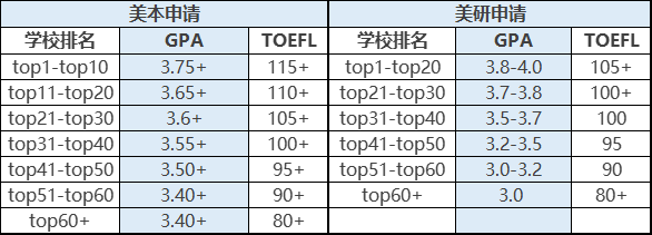 澳大利亞專業排名雅思_澳大利亞各大學雅思要求_澳大利亞大學雅思最低分數