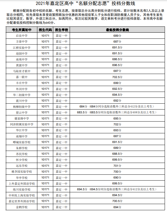 深圳中考分數2022_深圳中考錄取線什么時候出_深圳中考分數線2024年公布時間