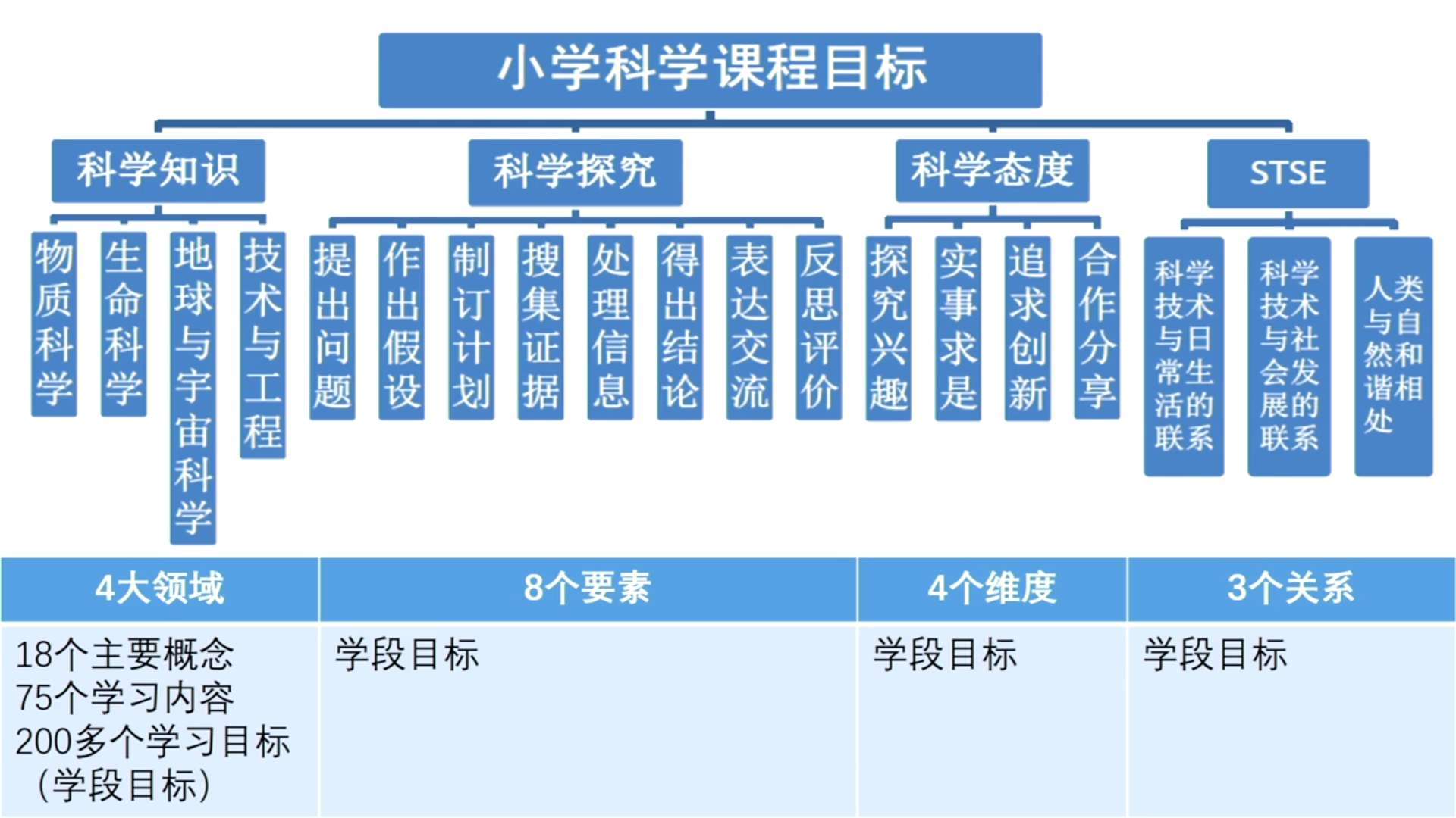 普林斯頓體系圖解_普林斯頓體系_普林斯頓體系是小球嗎