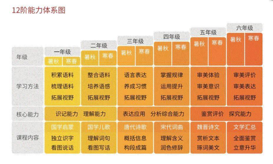 普林斯頓體系是小球嗎_普林斯頓體系圖解_普林斯頓體系