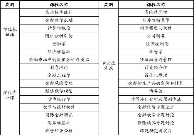 建國大學研究生_建國大學研究生申請_建國大學研究生學費