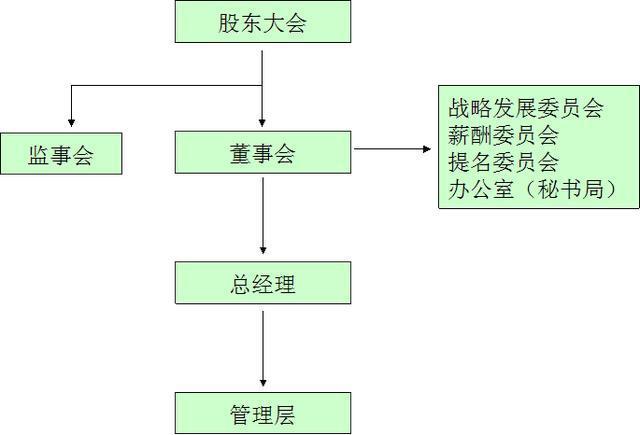 layer是什么意思_意思是什么_意思是的英文