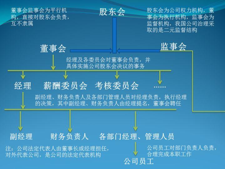 意思是什么_layer是什么意思_意思是的英文