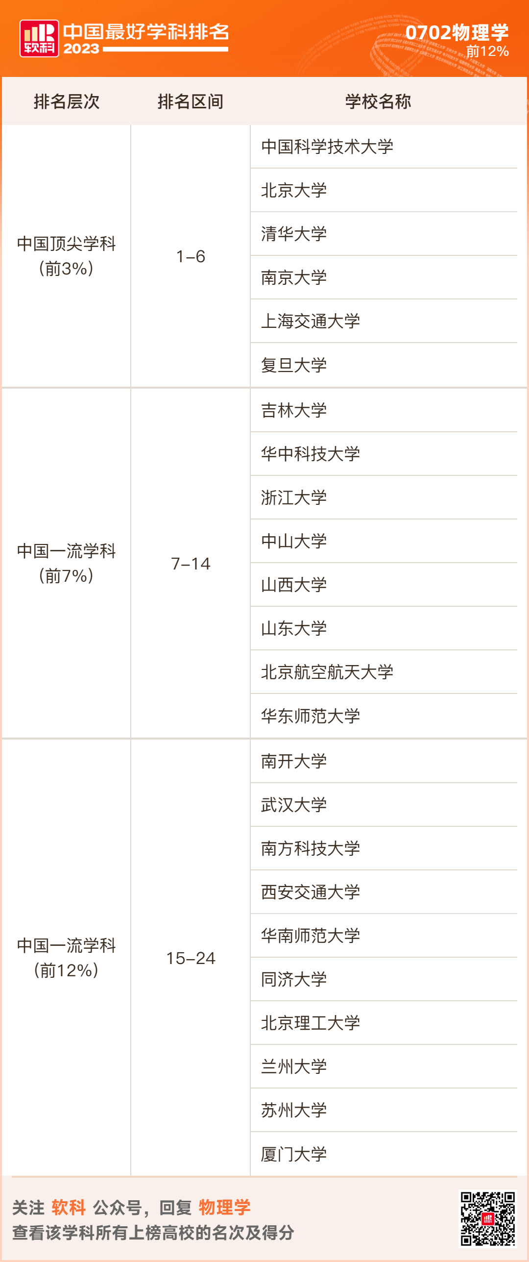 清華大學世界排行_清華排名大學世界第幾_清華大學世界排名