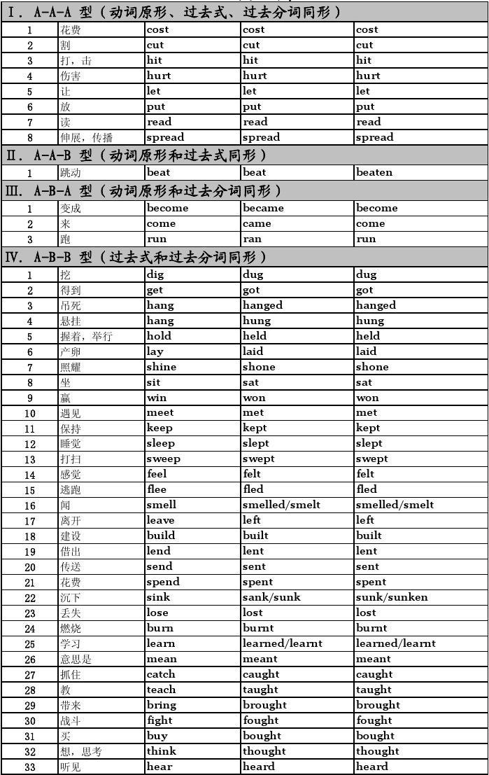 意思是輕聲嗎_意思是什么_learned是什么意思