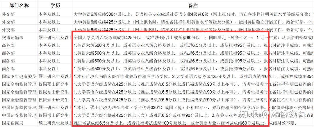 toefl考試費用_考試費用是自己交還是駕校交_考試費用計入什么科目