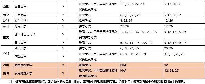 報名考試照片處理工具_報名考試官網_tofel考試報名