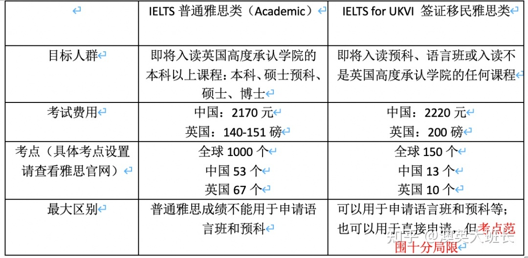 報名考試照片處理工具_tofel考試報名_報名考試官網