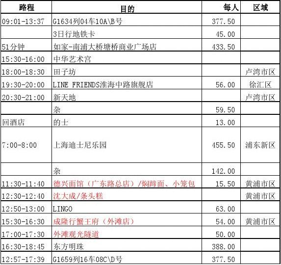 去澳洲旅行要花多少錢_去澳洲旅游要多少錢_澳洲旅游需要準備什么