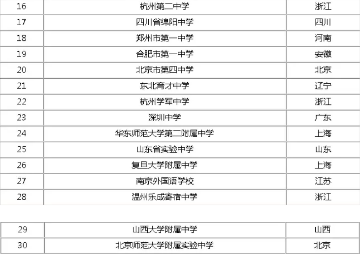 國際高中哪個好_高中國際好父母測評_高中國際學校排名榜