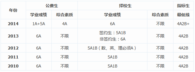 去英國留學費用_去英國留學費用高嗎_留學費用英國去哪里交