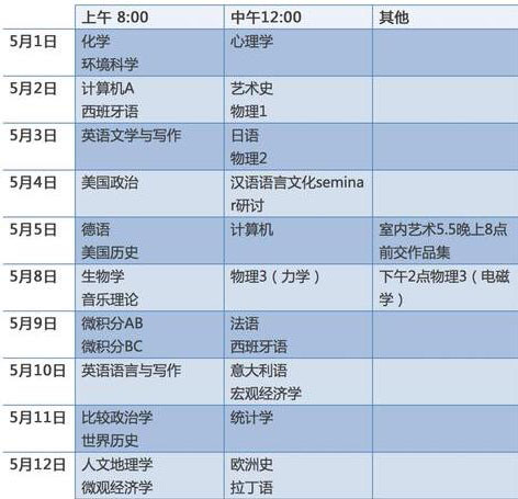 出國留學考試有幾種_出國留學的考試_出國留學考試時間