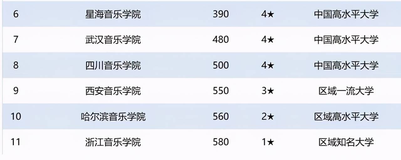 維也納排名大學世界第幾_維也納大學世界排名_維也納大學排名