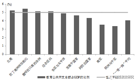 人類發(fā)展指數(shù)排名倒數(shù)第一_人類發(fā)展指數(shù)排名_人類發(fā)展指數(shù)排行