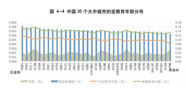 人類發(fā)展指數(shù)排行_人類發(fā)展指數(shù)排名_人類發(fā)展指數(shù)排名倒數(shù)第一