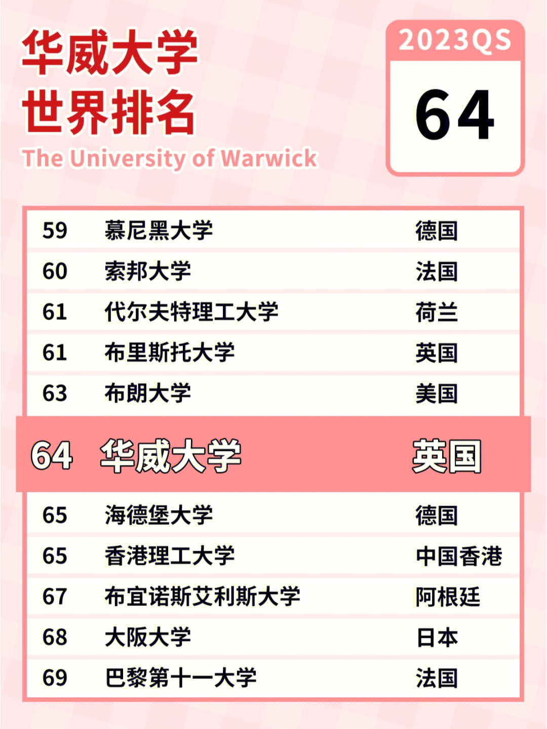 西班牙留學(xué)大忌_西班牙留學(xué)是個(gè)坑diy_西班牙留學(xué)須知