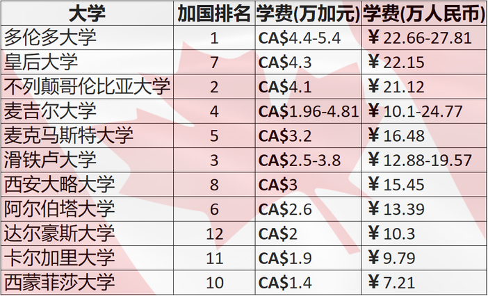 哈佛大學(xué)學(xué)生_哈佛大學(xué)留學(xué)生_哈佛留學(xué)生一年學(xué)費(fèi)多少