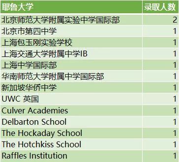 美國留學生入學考試_美國留學招生_美國本科留學招生啦