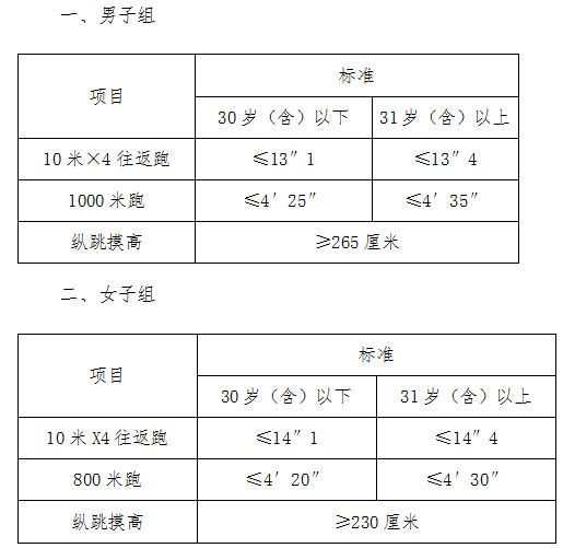 上海出國留學體檢_上海出國留學體檢中心預約網站_出國留學體檢在上海哪家醫院做