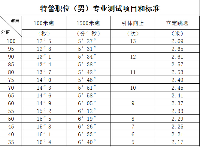 上海出國留學體檢_出國留學體檢在上海哪家醫院做_上海出國留學體檢中心預約網站