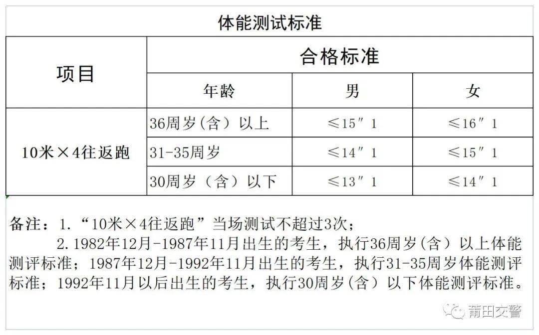 上海出國留學體檢_上海出國留學體檢中心預約網站_出國留學體檢在上海哪家醫院做