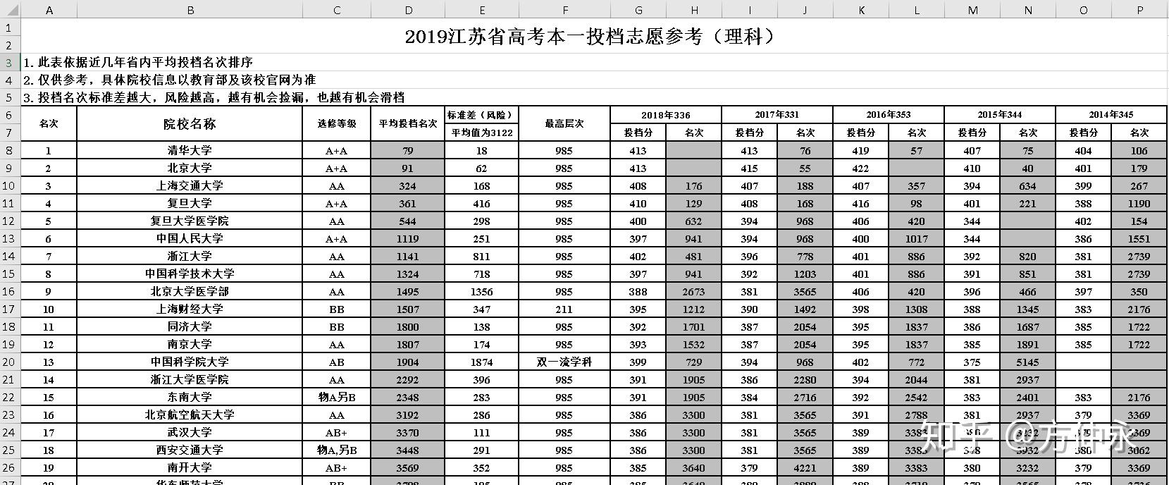 入學哈佛大學要求高嗎_哈佛大學的入學要求_入學哈佛大學要求什么學歷