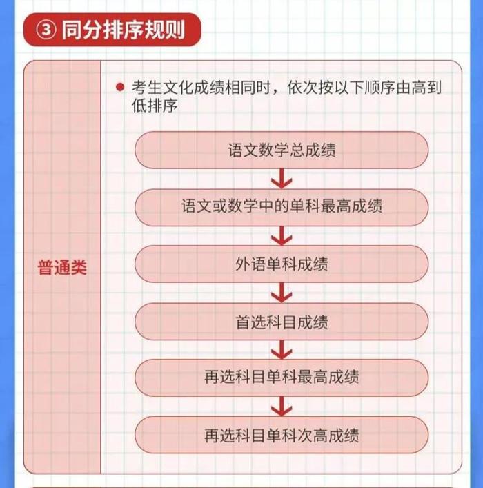 哈佛大學的入學要求_入學哈佛大學要求什么學歷_入學哈佛大學要求高嗎