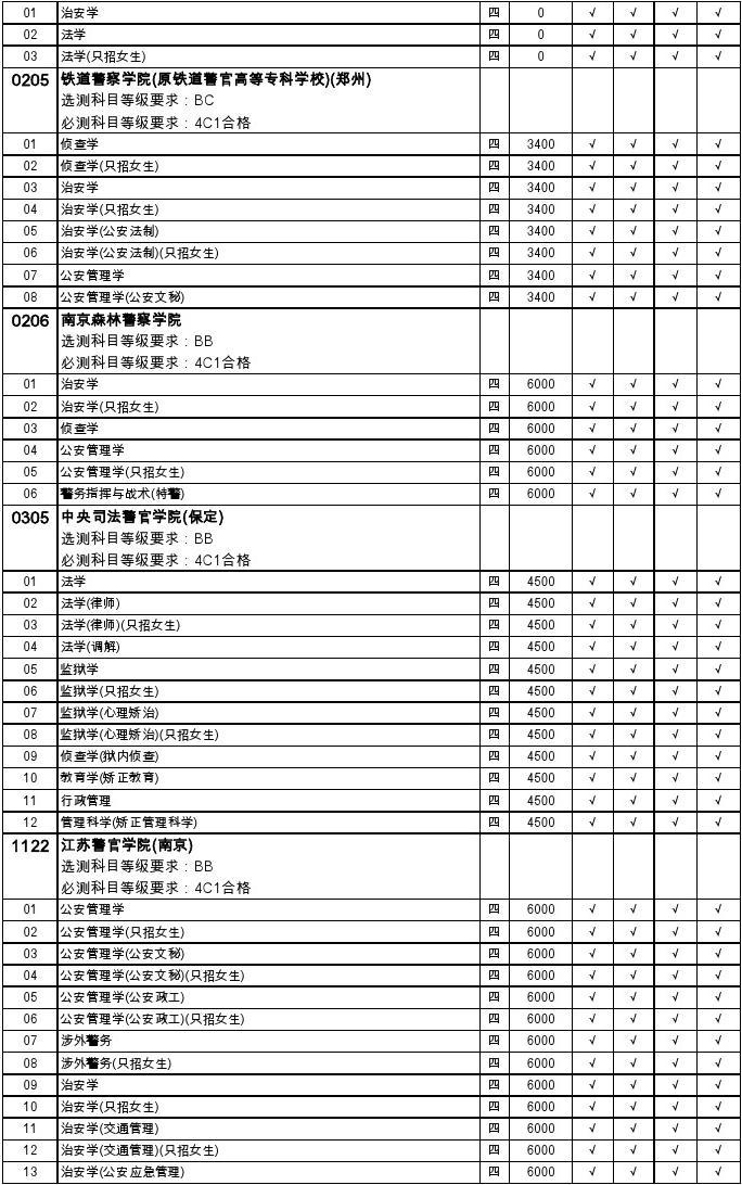入學哈佛大學要求高嗎_入學哈佛大學要求什么學歷_哈佛大學的入學要求