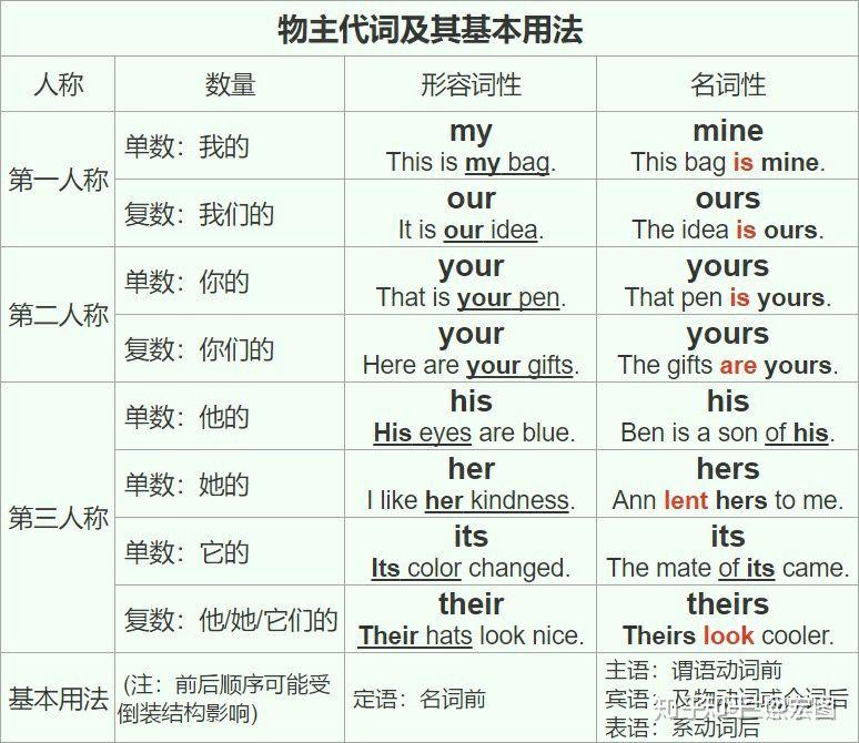 及物動(dòng)詞和不及物動(dòng)詞的區(qū)別_動(dòng)詞的區(qū)別_動(dòng)詞和區(qū)別詞的區(qū)別