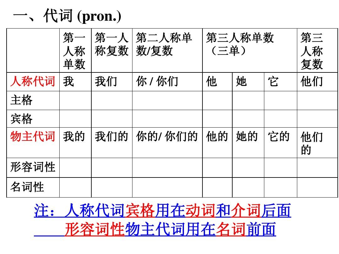 及物動(dòng)詞和不及物動(dòng)詞的區(qū)別_動(dòng)詞的區(qū)別_動(dòng)詞和區(qū)別詞的區(qū)別