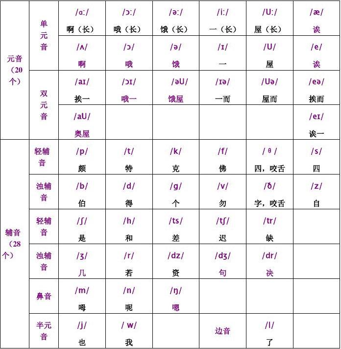 在網上學韓語_韓語網上教學哪個好_網上學習韓語