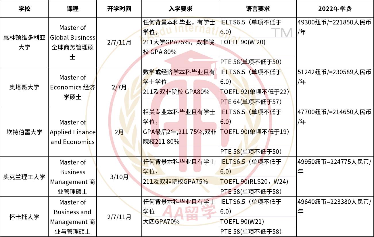 海外碩士含金量_海外碩士有用嗎_海外一年制碩士是否值得讀