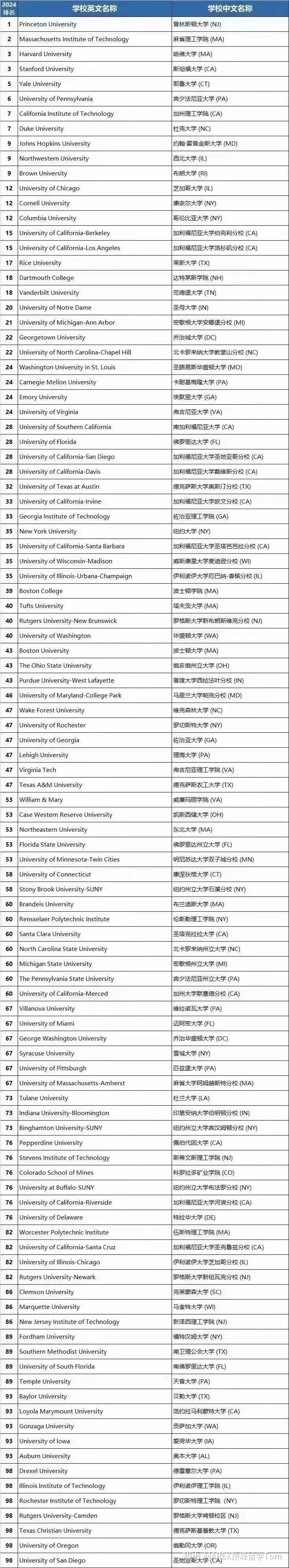 德國慕尼黑大學_德國慕尼黑大學_德國慕尼黑大學qs排名