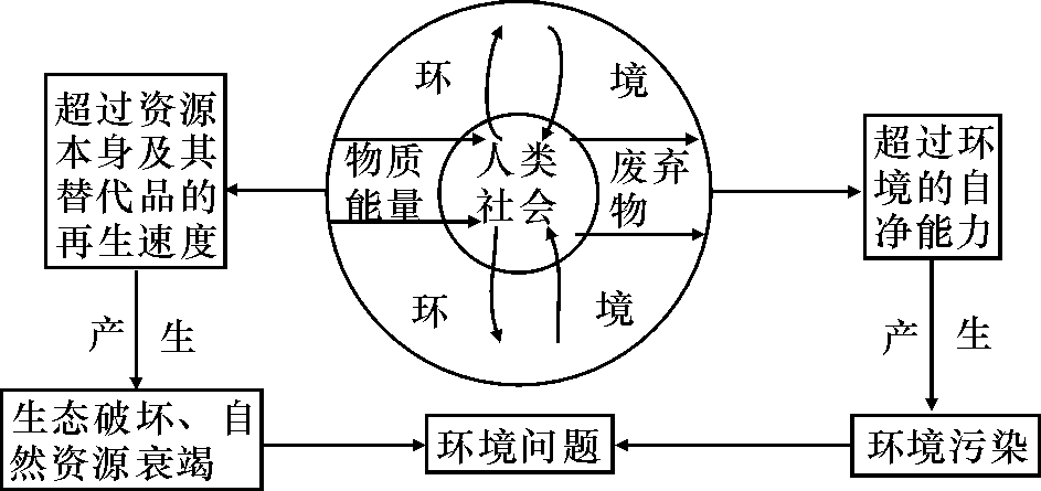 人類發(fā)展指數(shù)是聯(lián)合國開發(fā)計劃_聯(lián)合國人類發(fā)展指數(shù)_什么是聯(lián)合國人類發(fā)展指數(shù)