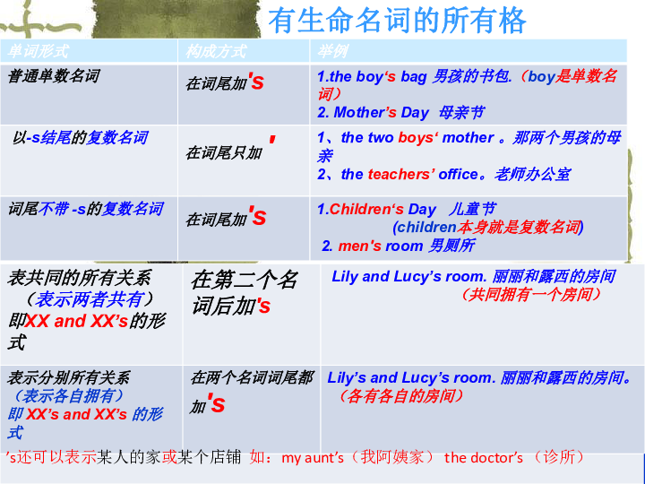 西班牙語發(fā)音_西班牙語發(fā)音規(guī)則表_發(fā)音西班牙語怎么說