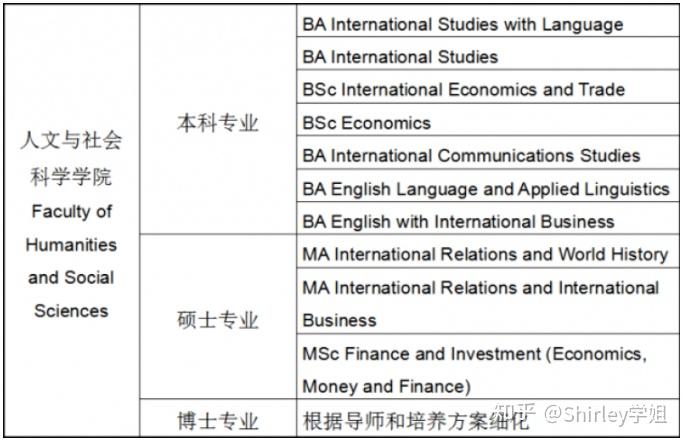 留學韓國中央大學_中央韓國大學一年幾個學期_韓國中央大學