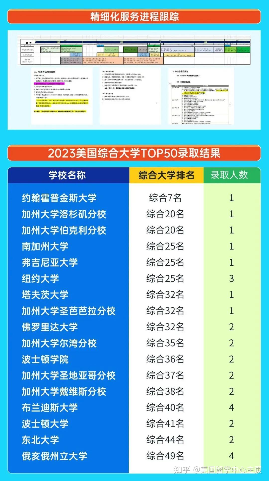 中央韓國大學一年幾個學期_留學韓國中央大學_韓國中央大學