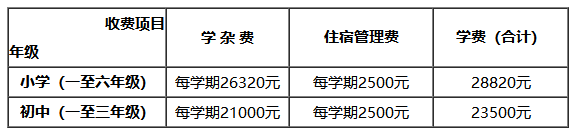 廣州中英文學(xué)校學(xué)費(fèi)多少_廣州中英文學(xué)校_廣州中英文學(xué)校在哪個(gè)地方