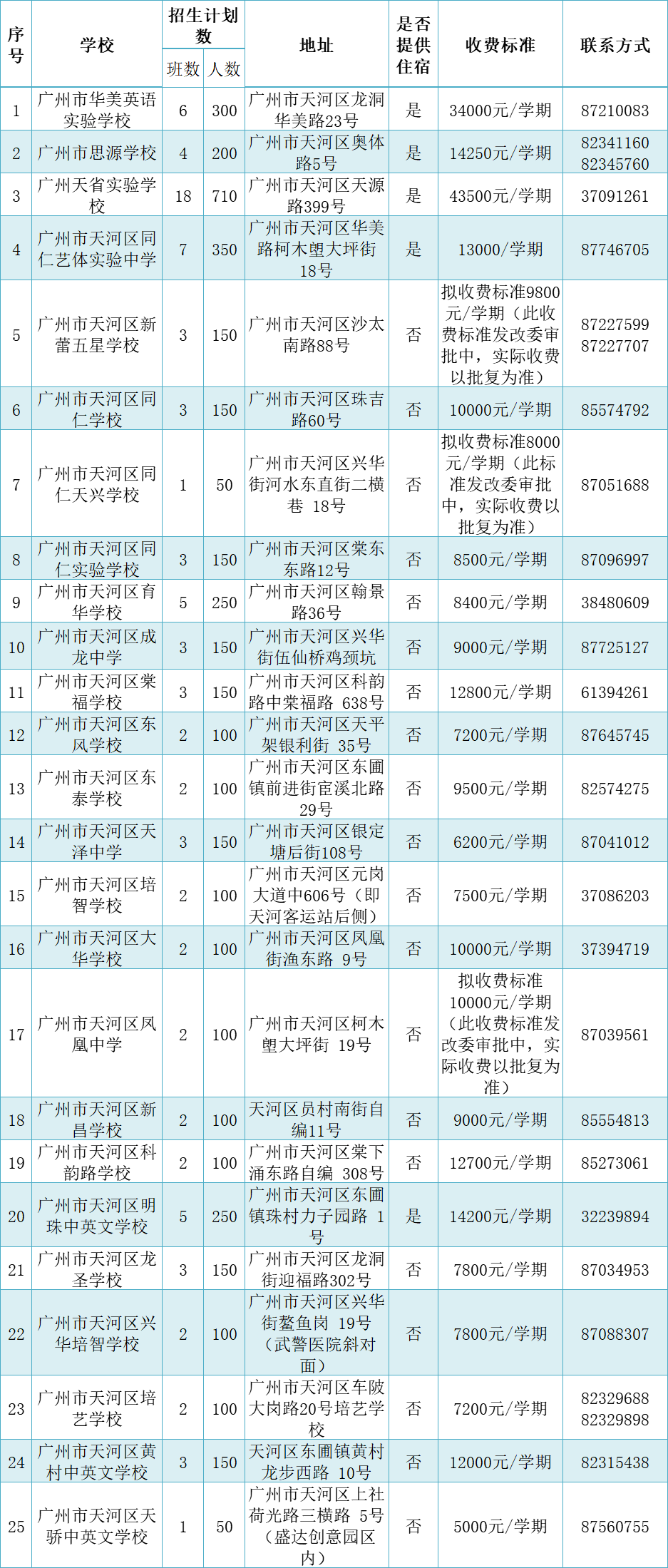 廣州中英文學(xué)校_廣州中英文學(xué)校在哪個(gè)地方_廣州中英文學(xué)校學(xué)費(fèi)多少