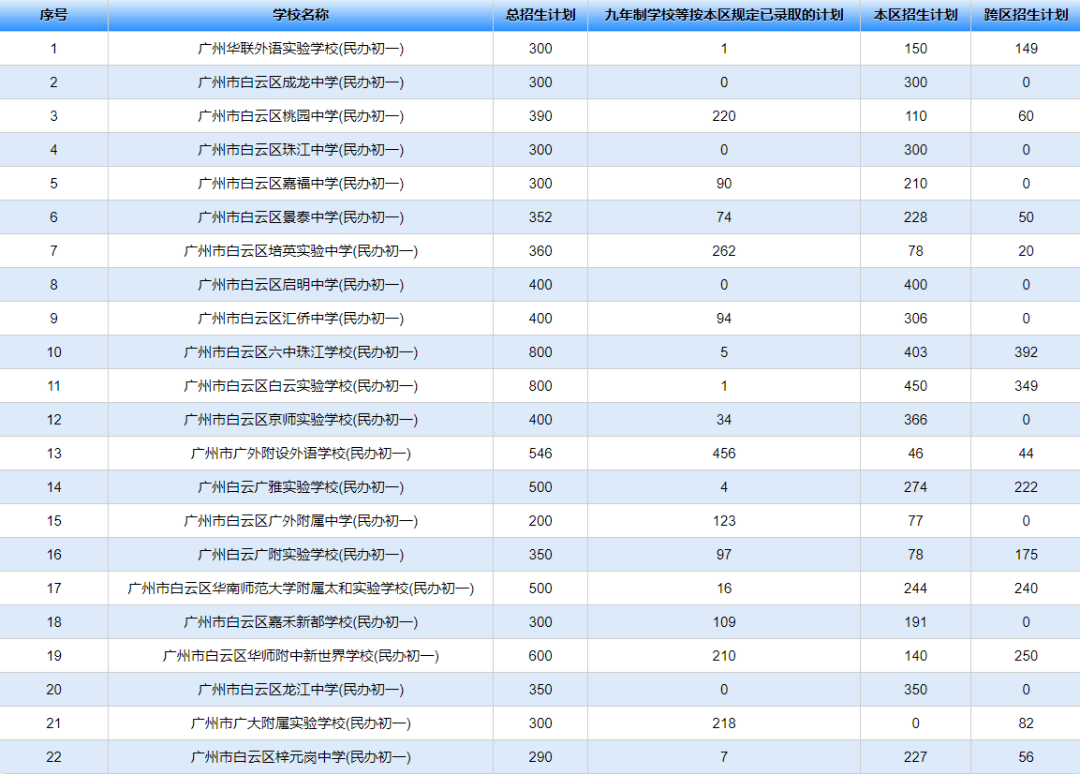 廣州中英文學(xué)校學(xué)費(fèi)多少_廣州中英文學(xué)校_廣州中英文學(xué)校在哪個(gè)地方