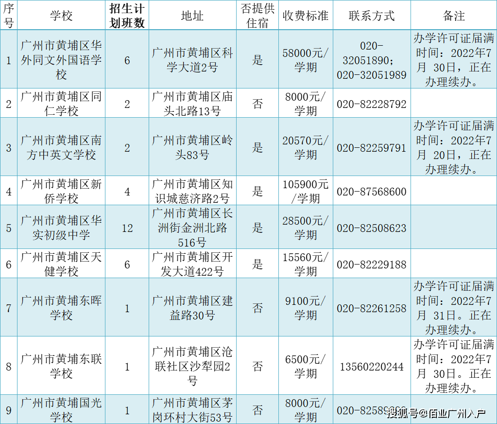 廣州中英文學(xué)校學(xué)費(fèi)多少_廣州中英文學(xué)校在哪個(gè)地方_廣州中英文學(xué)校