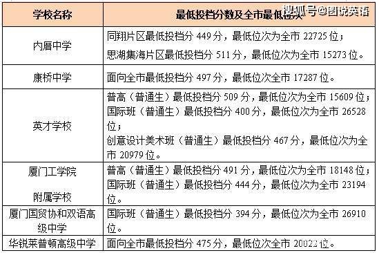 泉州外語聚攏學校_泉州聚龍外國語學校_泉州外國語和聚龍外國語哪個好