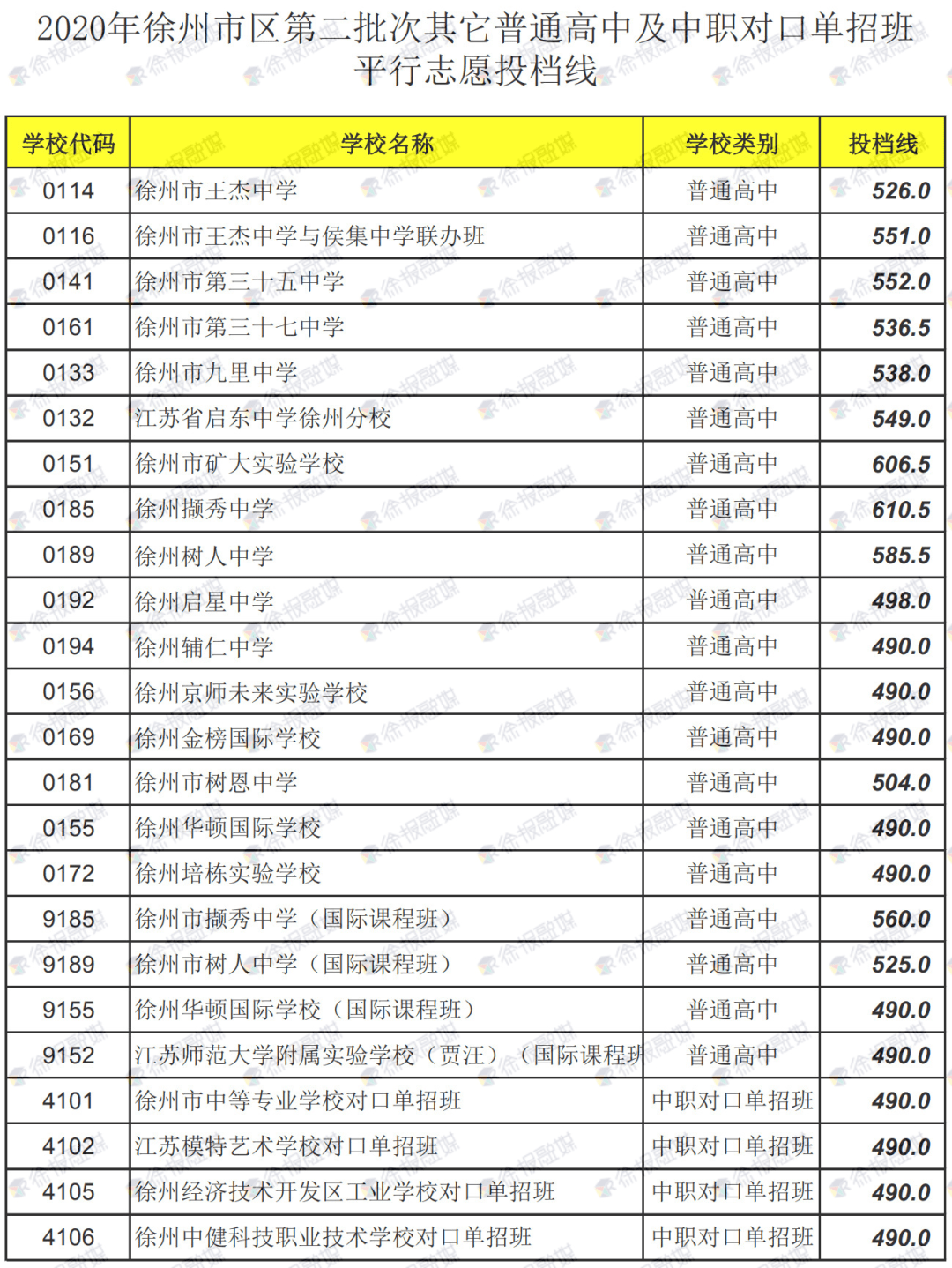 泉州外國語和聚龍外國語哪個好_泉州外語聚攏學校_泉州聚龍外國語學校