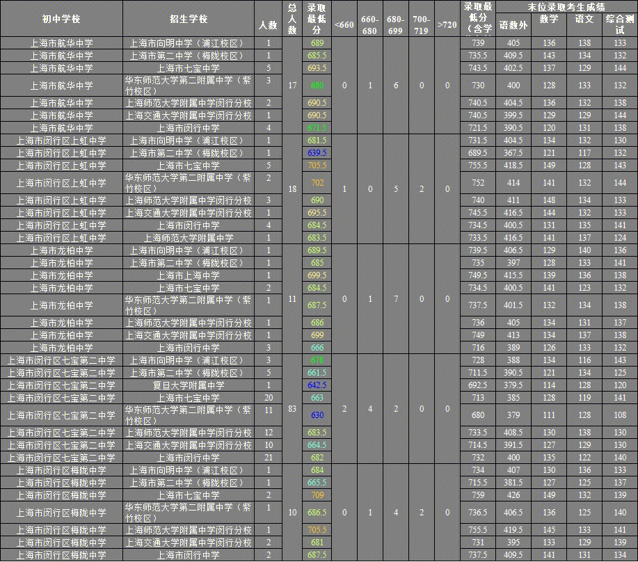 貝賽思國際學校價格表_貝賽思國際學校入學條件_貝賽思國際學校排名