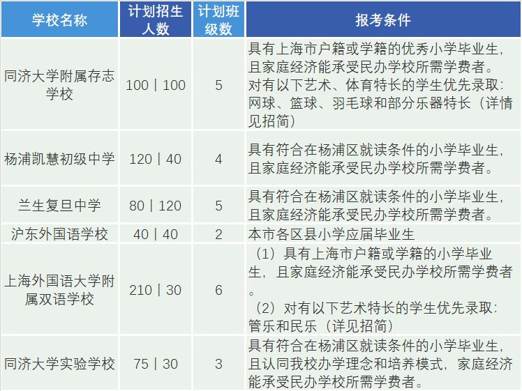 順義國際學校isb放假_順義國際學校isb學費_ISB順義國際學校