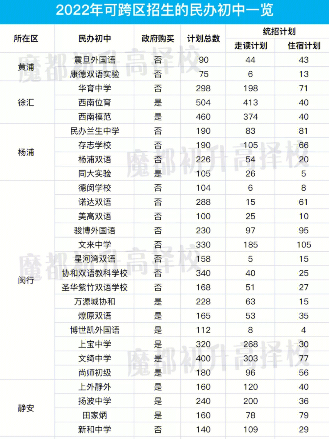 ISB順義國際學校_順義國際學校isb學費_順義國際學校isb放假