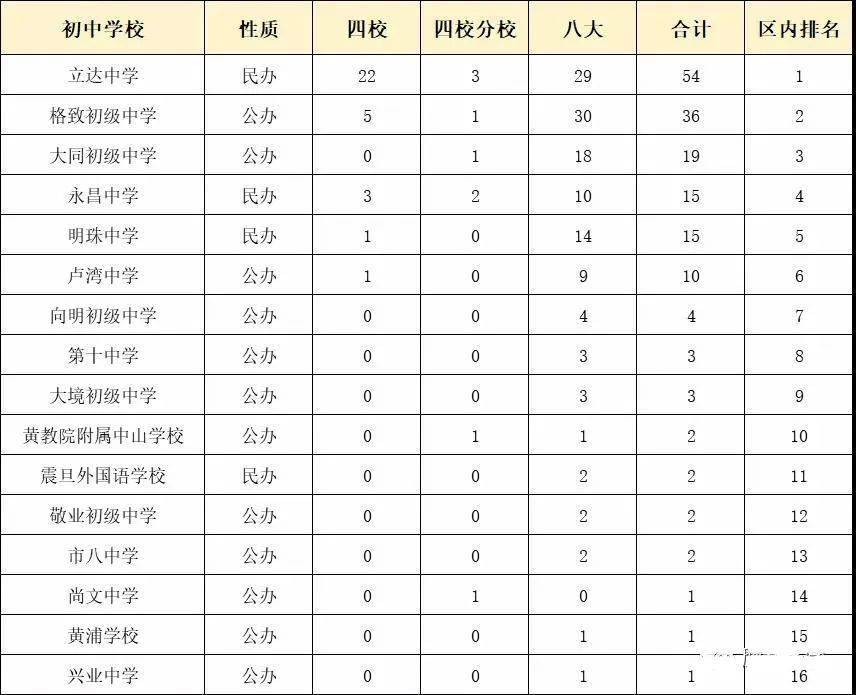 加拿大公立高中排名前十_加拿大學(xué)校排名情況一覽_加拿大公立高中排名