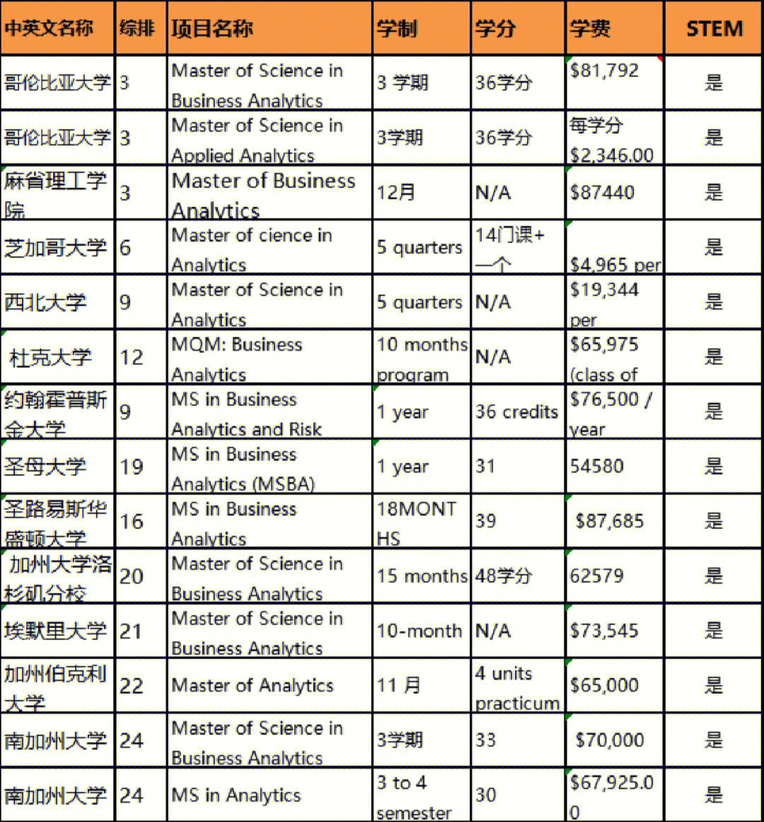 華盛頓西雅圖大學學費多少一年_華盛頓大學西雅圖_華盛頓西雅圖大學世界排名
